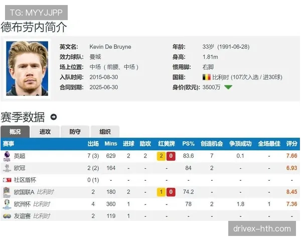 德布劳内伤病对其巅峰期影响几何? 德布劳内伤病对其巅峰期影响几何?