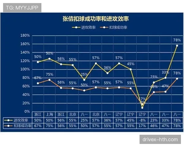 帕尔默与格拉利什边锋进攻效率及战术适配对比分析